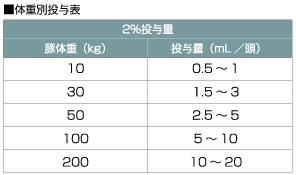 florfenicol_summary_01