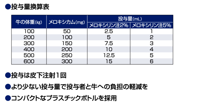 メロキシリン<sup>®</sup>注2%・5%