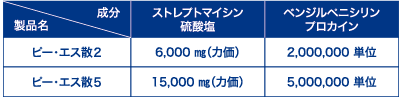 成分及び分量