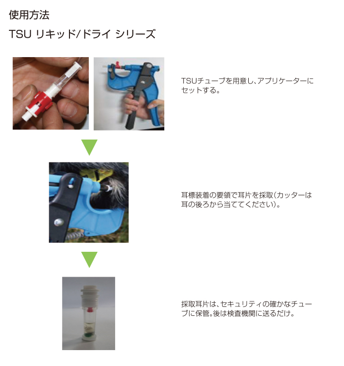 TSU リキッド/TSU ドライ<br />TST リキッド/TST ドライ