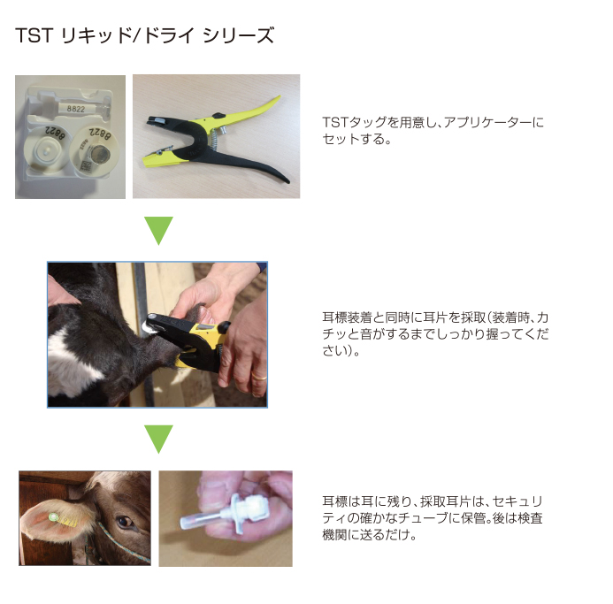 TSU リキッド/TSU ドライ<br />TST リキッド/TST ドライ